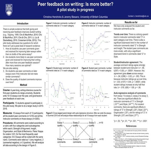 Peer Feedback On Writing: Is More Better? A Pilot Study in Progress (poster)