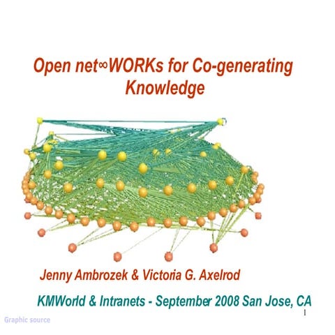 Open netWORKs for Co-generating Knowledge
