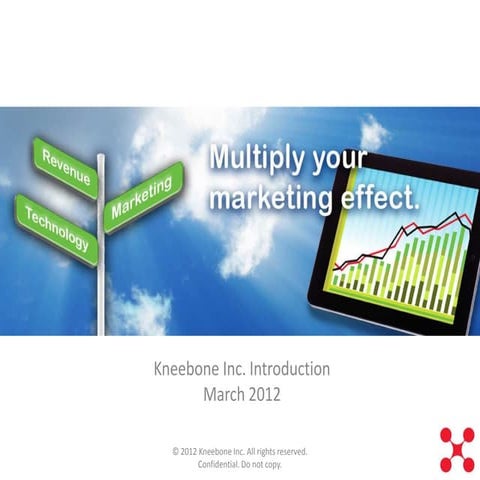 Marketing Performance Management Overview