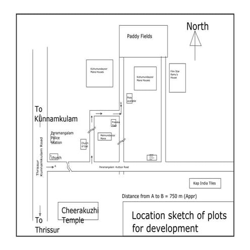 Knnplot location sketc-model