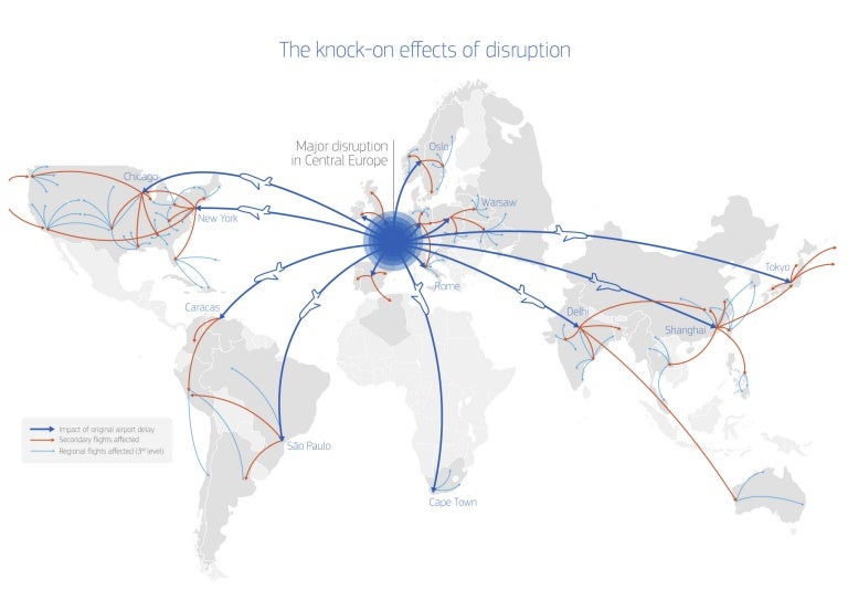 Knock On Effect Of Disruptions