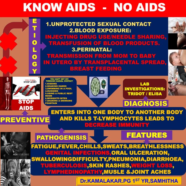 Know aids no aids