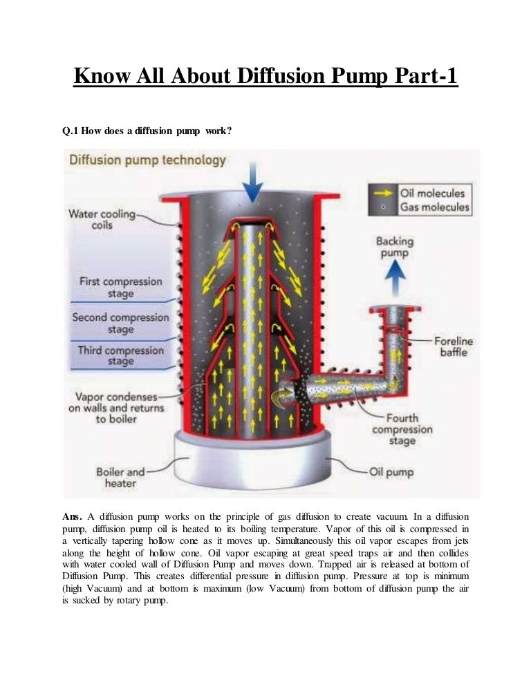 Know all about diffusion pump part 1