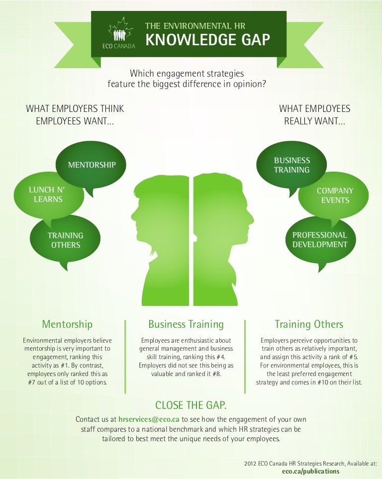 The Environmental HR Knowledge Gap Infographic