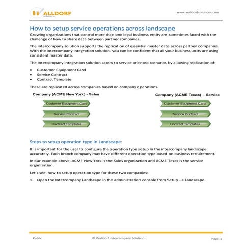 Knowledge article - how to setup service operations across landscape