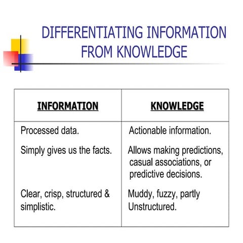 Knowledge Management