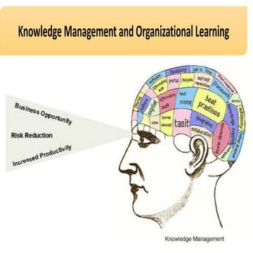 Knowledge management and Organizational Learning | PPTX | Business ...