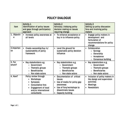 Action plan: Policy dialogue (Eastern and Southern Africa)
