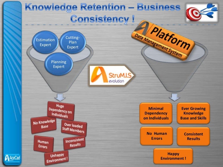 Knowledge retention