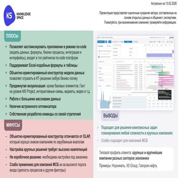 Knowledge Space - описание системы 2026 г. | PDF