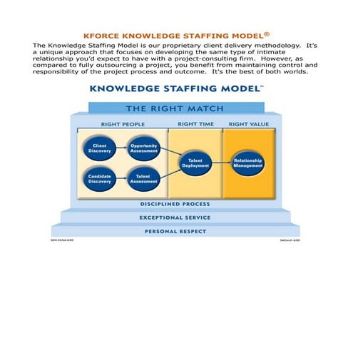 Knowledge Staffing Model | ODT