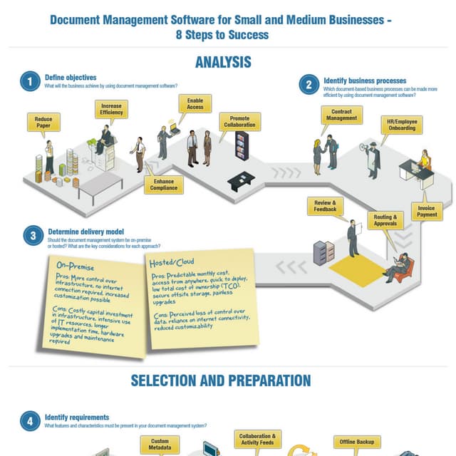 Infografía 8 pasos para la Implementación de sistemas de gestión de documentos 