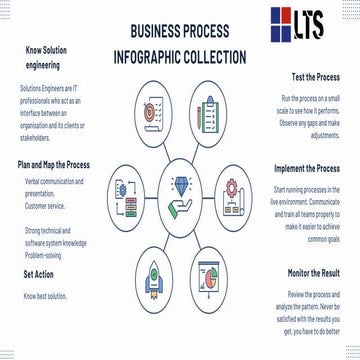 Artificial Intelligence in Business Process Automation | PDF