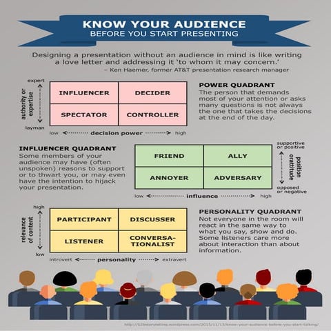 Know your audience (infographic)