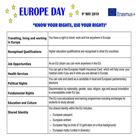 Know your rights, use your rights | PDF