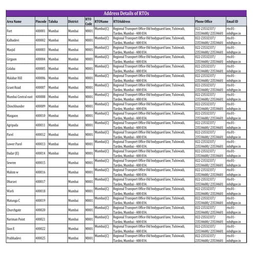 Know Your RTO.pdf