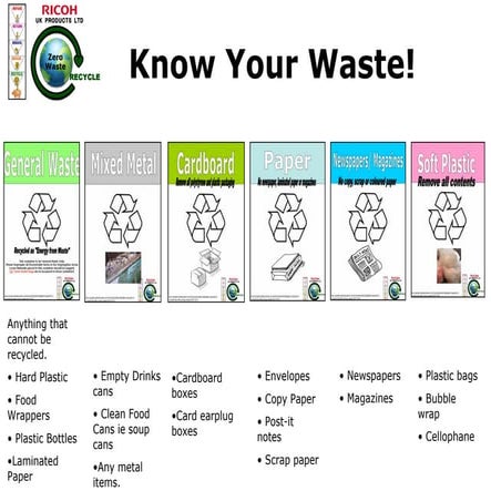 Know your waste!