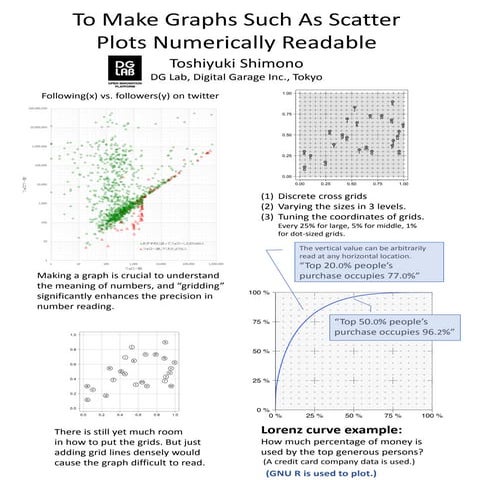To Make Graphs Such as Scatter Plots Numerically Readable (PacificVis 2018, K...