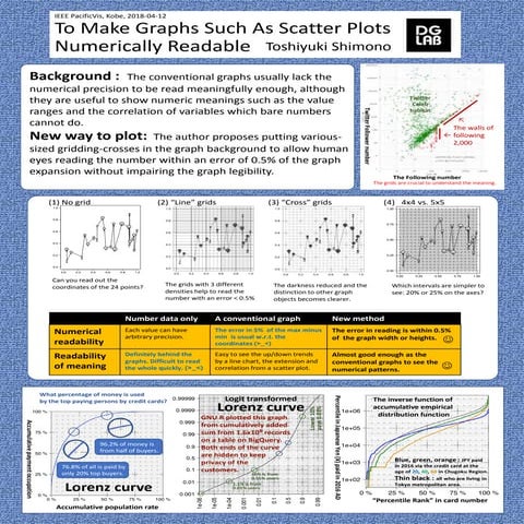 To Make Graphs Such as Scatter Plots Numerically Readable (PacificVis 2018, K...