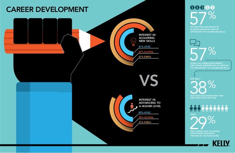 Career Development Infographic