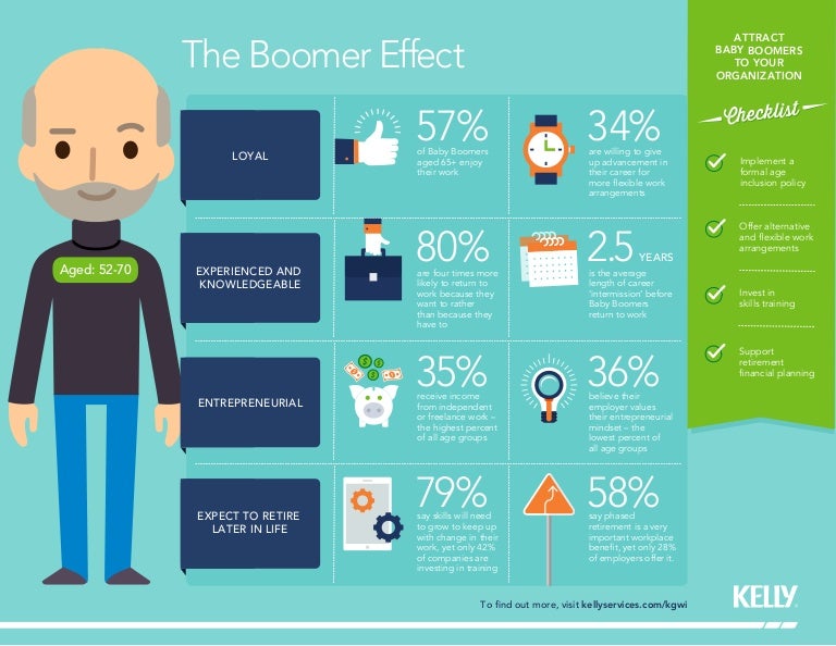 The Boomer Effect Understanding Baby Boomer workforce