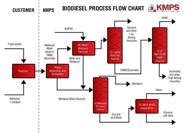 process flow infographic