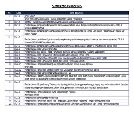 KODE JENIS DOKUMEN PABEAN aaaaaaaaaa.pdf