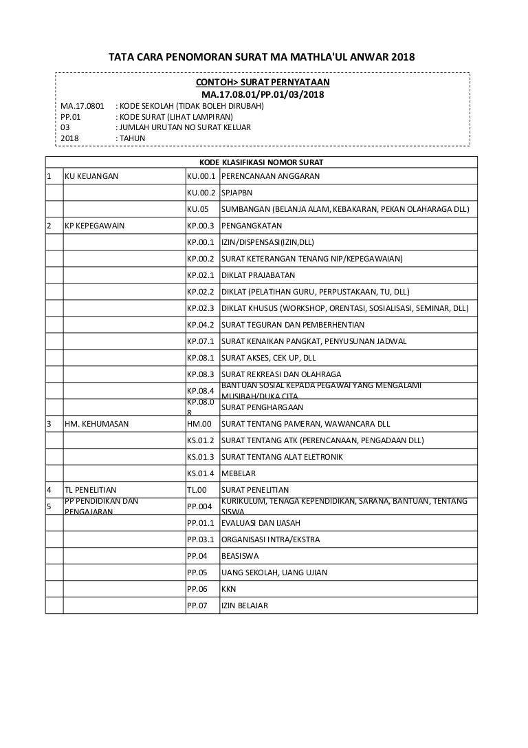 Kode Surat Keluar Ma Mawar 2018