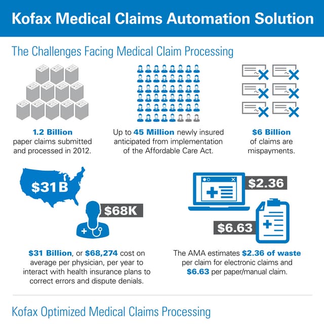 Kofax medical claims_infographic