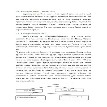 Kognitiv konstructivizmiin.onol