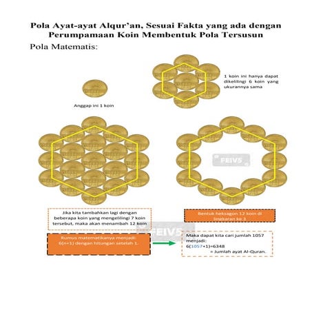 koin bukti Pola Ayat Alqur'an - Feiv5.pdf