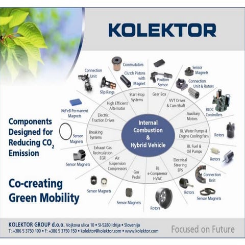 Kolektor Components Reducing Co2