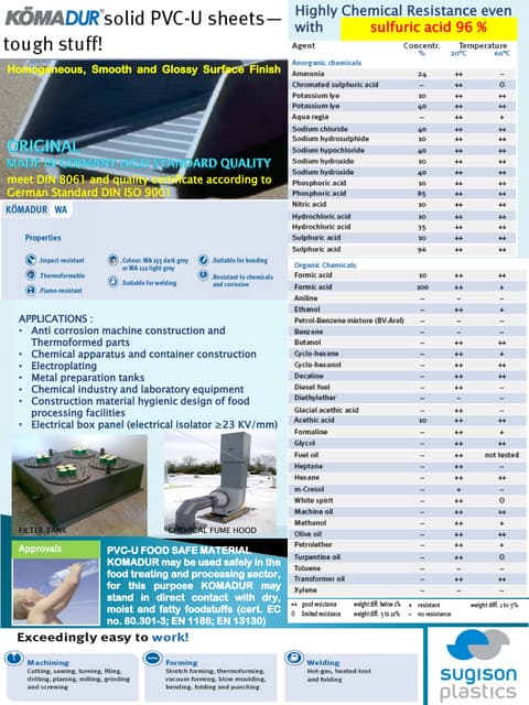 Pvc foam komatex for maquette modelling and design | PDF