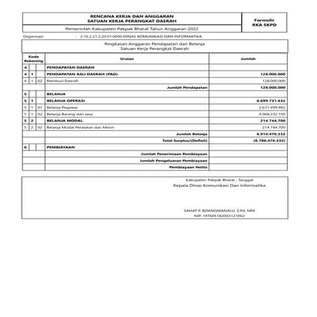 4 RKA SKPD 2022.pdf