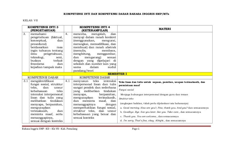 Kd Bahasa Inggris Kelas 4 Sd Kurikulum 2013 Masnurul