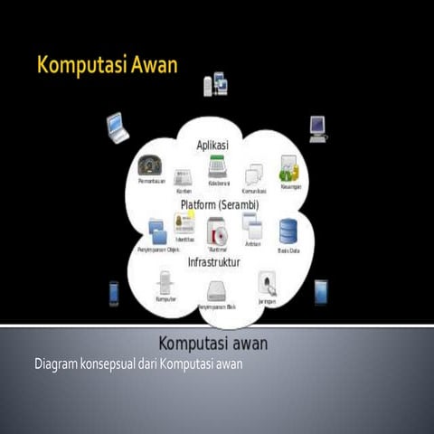 Cloud computing | PPTX