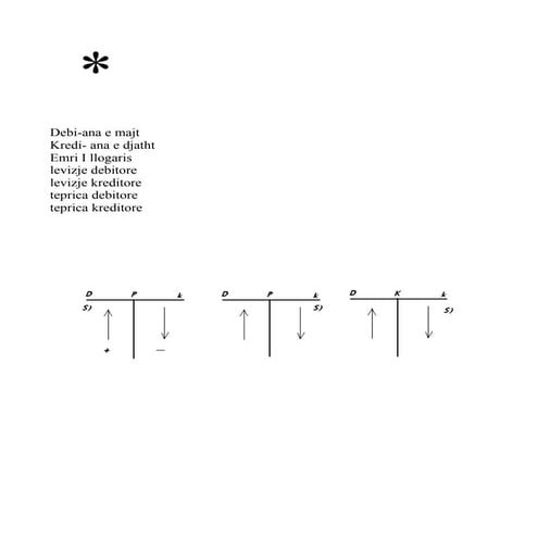 PUNIM "KONTABILITET"