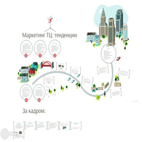 Маркетинг торговых центров: тенденции