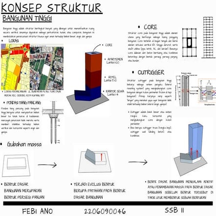 KONSEP STRUKTUR arsitektur semester7.pdf