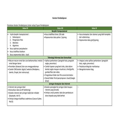 Konten Pembelajaran.docx