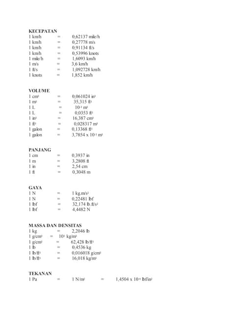Unit Conversion Table.pdf