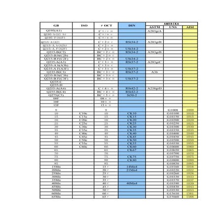 Konversi komposisi kimia metal  (AA)