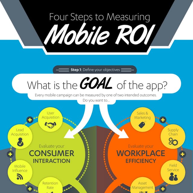 Measuring Digital Transformation Success Key Metrics for Mobile Growth ...