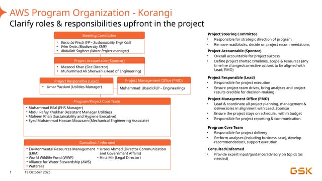 korangi-aws-organogram for work and.pptx