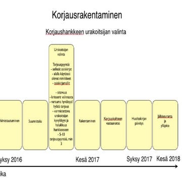 elinkaari-pdf