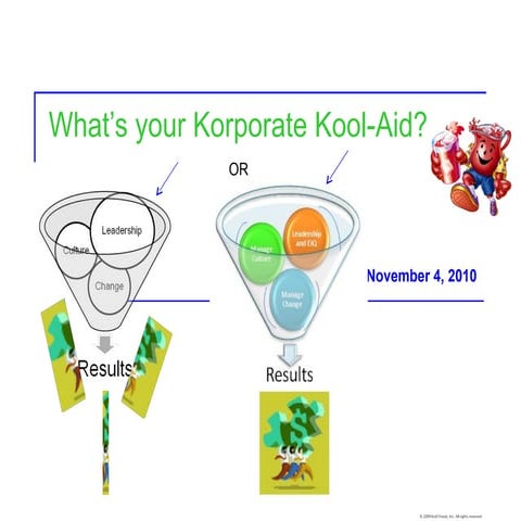 Korporate kool aid workshop