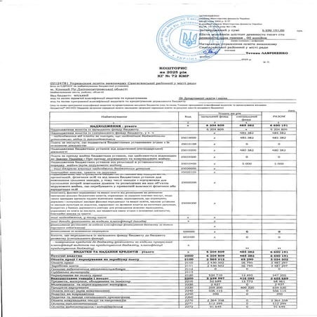 Кошторис Криворізької гімназії № 72 на 2025 рік
