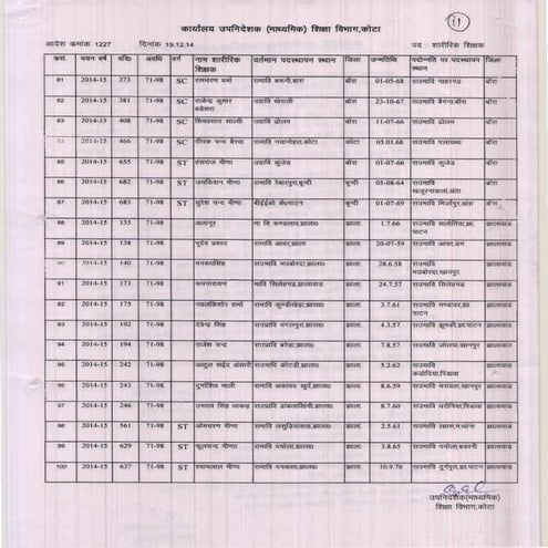 Kota div-dpc-19-12-14