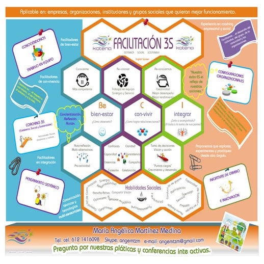 Kotena facilitacion 3S & coaching