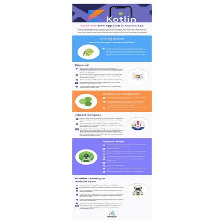 Kotlin for android app development